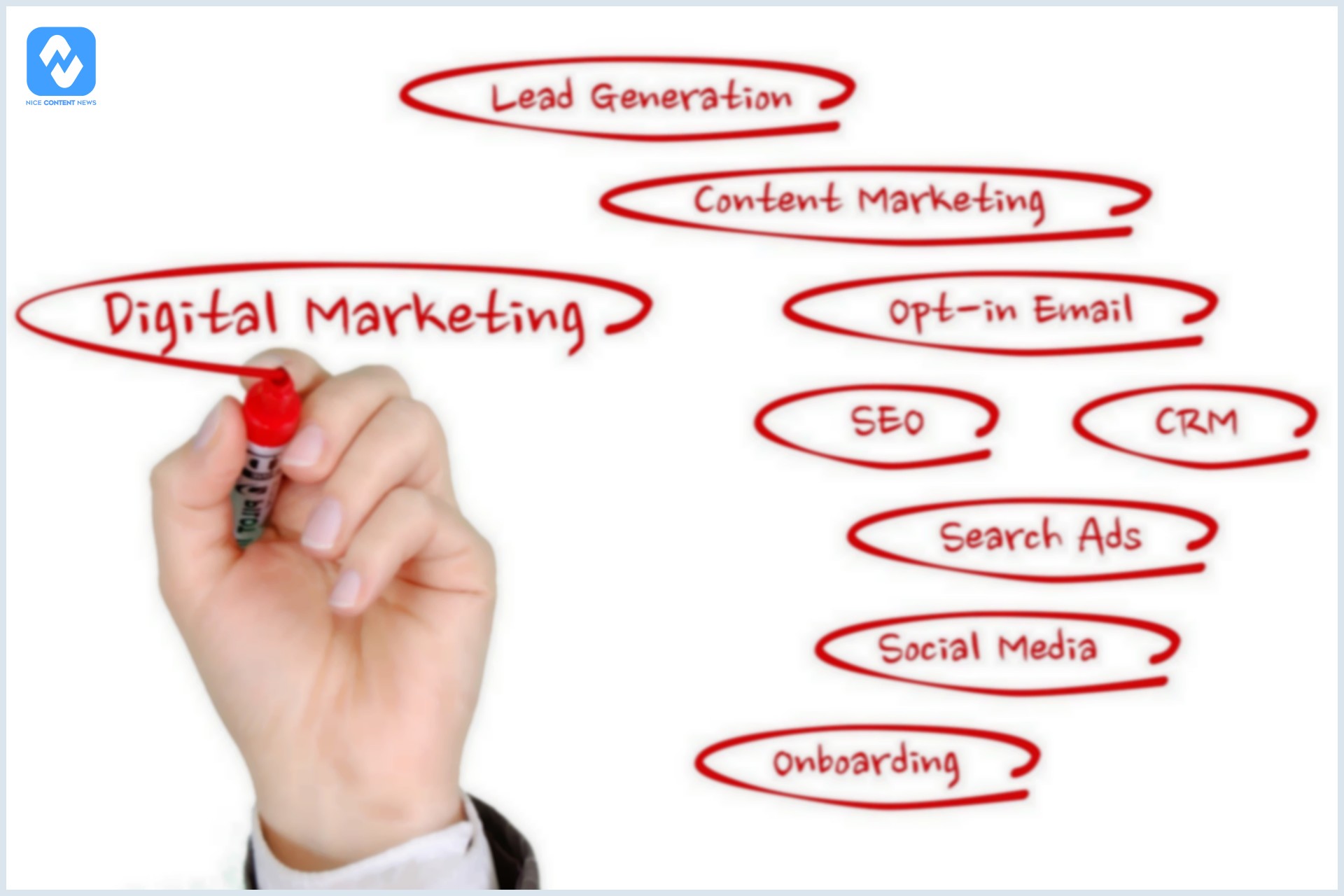 7 principais estratégias de marketing digital